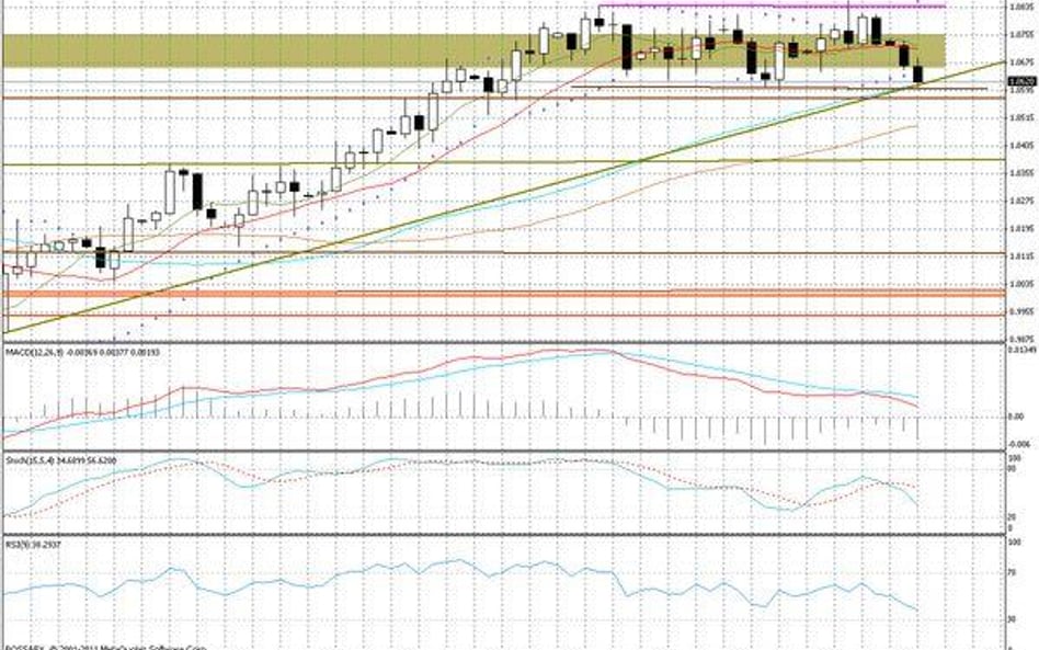 Wykres dzienny AUD/USD