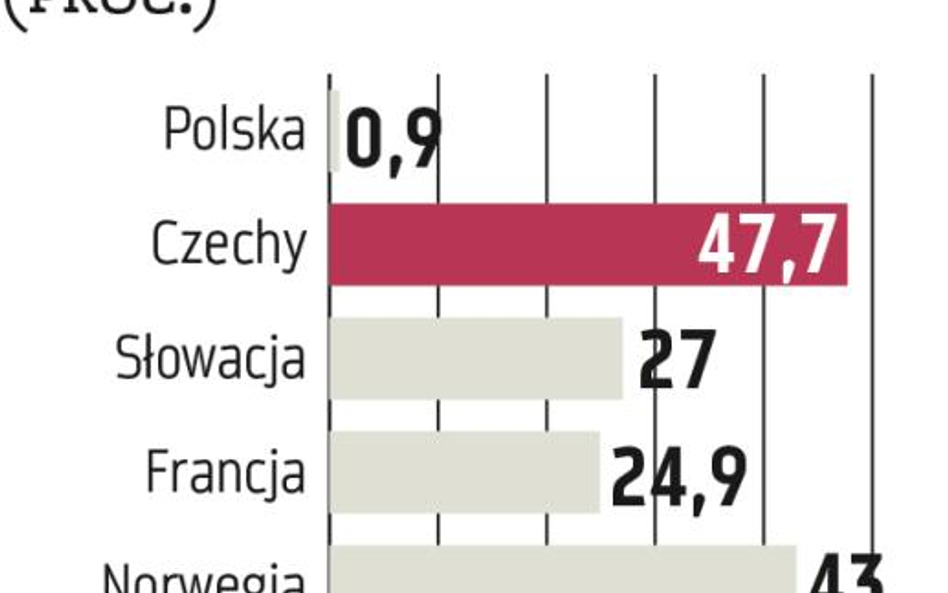 Banki hipoteczne: Tańsze finansowanie