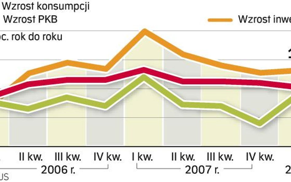 Złe prognozy na 2009 r.