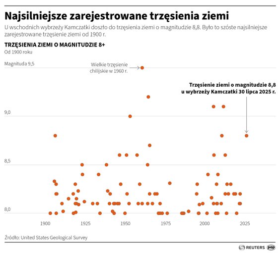 Najsilniejsze zarejestrowane trzęsienia ziemi