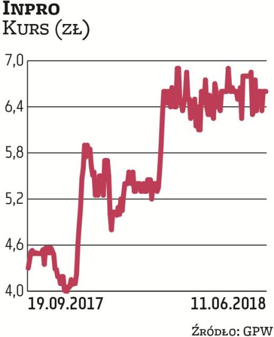 – Osiągana przez nas rentowność nie jest przypadkowa, podobne wyniki osiągamy co roku. Mamy zabezpie