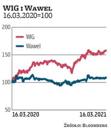Potencjalnym beneficjentem rosnących cen – szczególnie jeśli dotyczyłyby produktów cukierniczych – m
