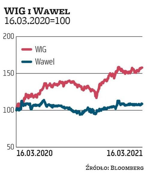 Potencjalnym beneficjentem rosnących cen – szczególnie jeśli dotyczyłyby produktów cukierniczych – m