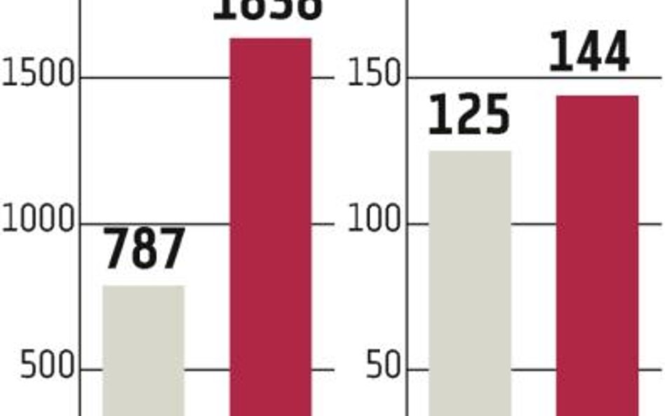 Kernel: Droga żywność wywindowała prognozy