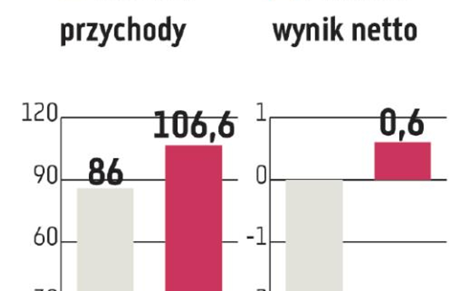 Pamapol: Sprzedaż eksportowa ma dalej rosnąć