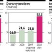 Inwestorzy wciąż kupują polskie obligacje skarbowe