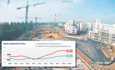 Dziesięć lat w mieszkaniówce