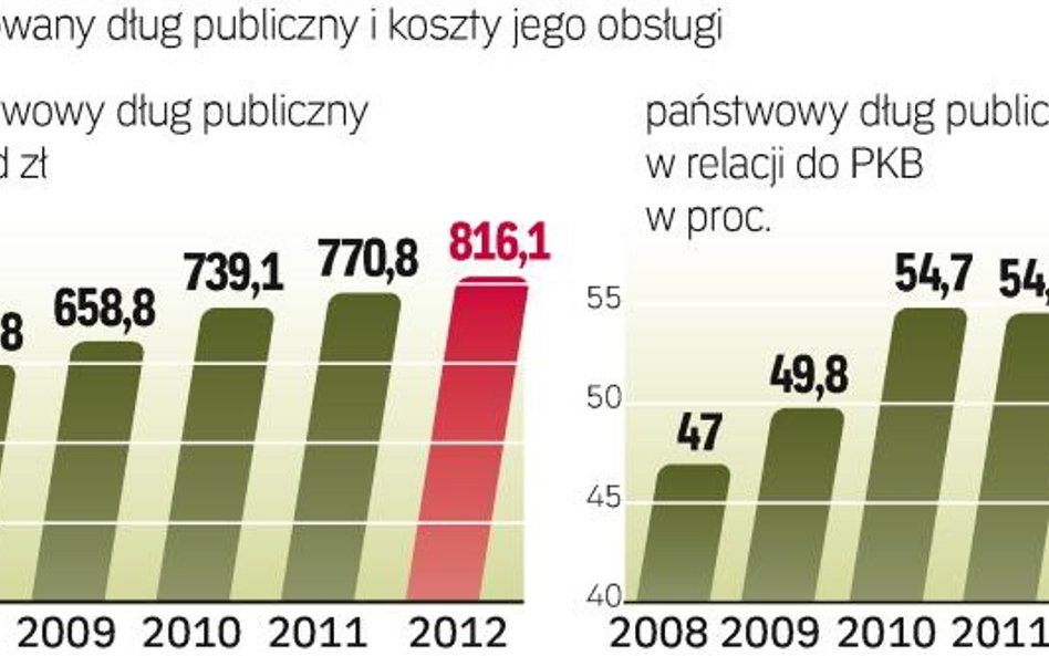 Minister Rostowski uważa, że tak źle nie będzie. Dąży wciąż do zmian w systemie emerytalnym, który m