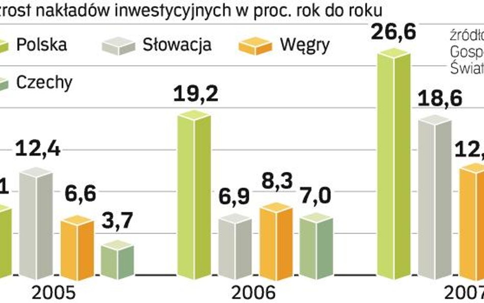 W firmach brakuje innowacji