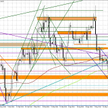 Wykres dzienny EUR/USD