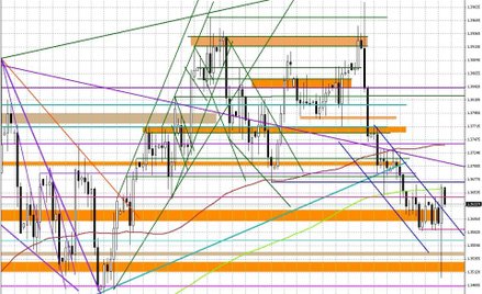 Wykres dzienny EUR/USD