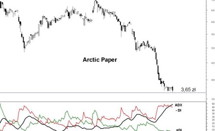 Z analizy technicznej spółki Arctic Paper wynika, że kurs może pogłębić historyczny dołek