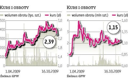 Inwestor stawia na Jago i Zremb