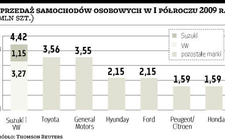 VW jedzie na szczyt