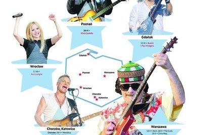 Koncertowe sensacje 2008 roku