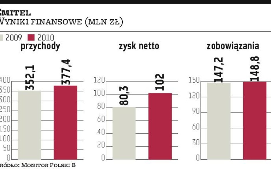 Emitel powalczy z trzema sieciami