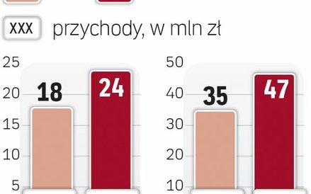 Październik to ważny miesiąc dla handlu