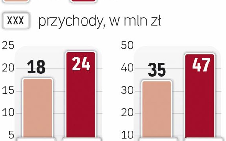 Październik to ważny miesiąc dla handlu