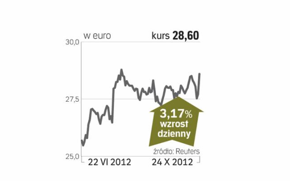 Unilever – spółka, o której się mówi w Amsterdamie