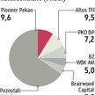 Polnord: Jaki będzie skład rady?