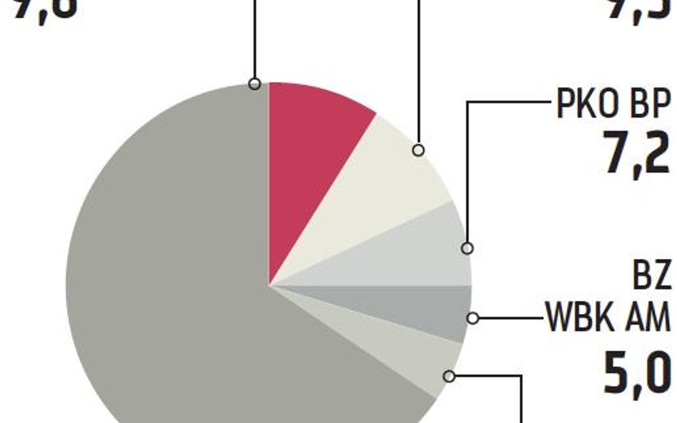 Polnord: Jaki będzie skład rady?