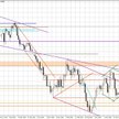 Wykres dzienny GBP/USD