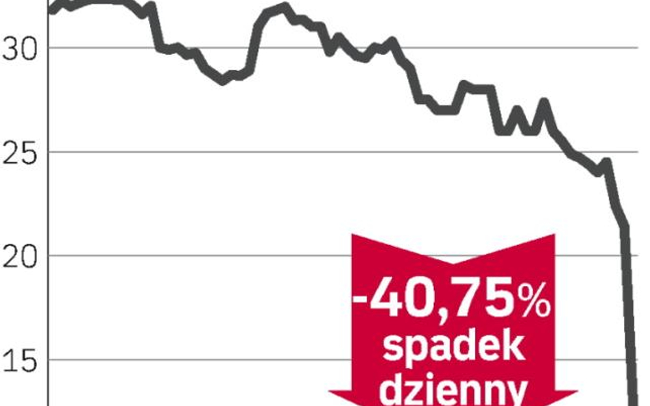 Ropczyce mocno w dół