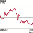 Alumetal jest producentem wtórnych aluminiowych stopów odlewniczych, wykorzystywanych głównie przez 