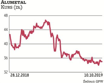 Alumetal jest producentem wtórnych aluminiowych stopów odlewniczych, wykorzystywanych głównie przez 