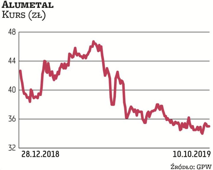 Alumetal jest producentem wtórnych aluminiowych stopów odlewniczych, wykorzystywanych głównie przez 