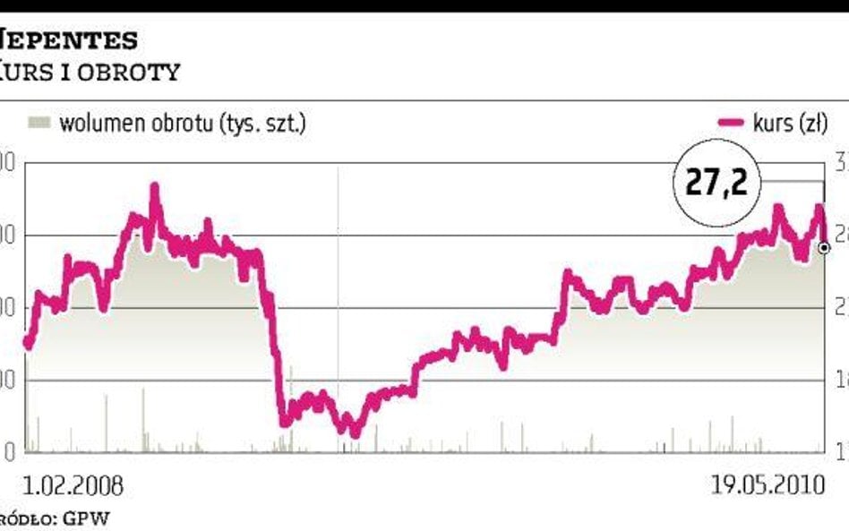 Sanofi-Aventis chce zapłacić 420 mln zł za Nepentes