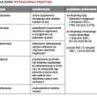 Znaczenie wypracowała praktyka