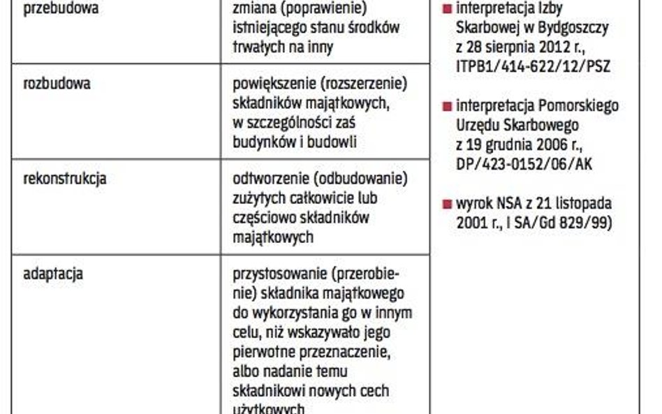 Znaczenie wypracowała praktyka
