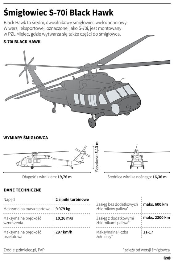 Śmigłowiec Black Hawk