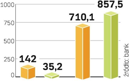 Wyniki Bre banku. Zysk kwartalny banku spadł do poziomu najniższego od czterech lat. Ale w całym 200