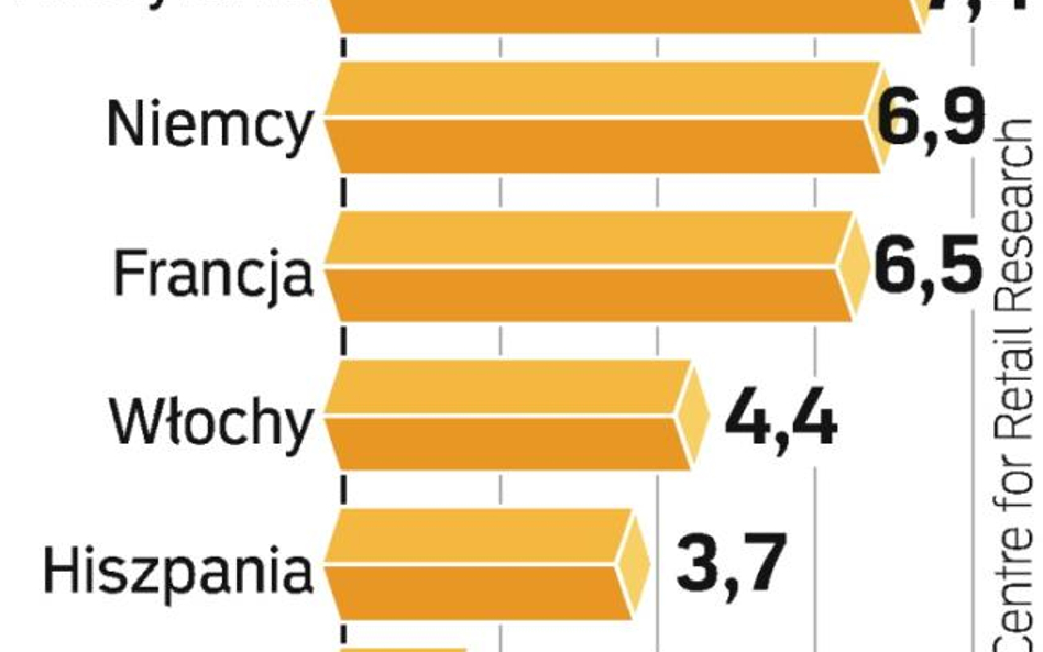 Kradzieże w Europie