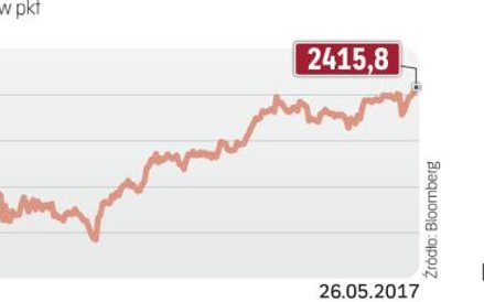 Indeksy na amerykańskim i niemieckim rynku akcji wciąż rosną