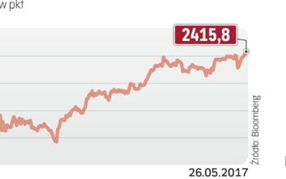 Indeksy na amerykańskim i niemieckim rynku akcji wciąż rosną