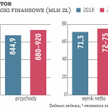 Publikując raport okresowy za 2018 r., po raz pierwszy od trzech lat Apator zaprezentował wyniki cał