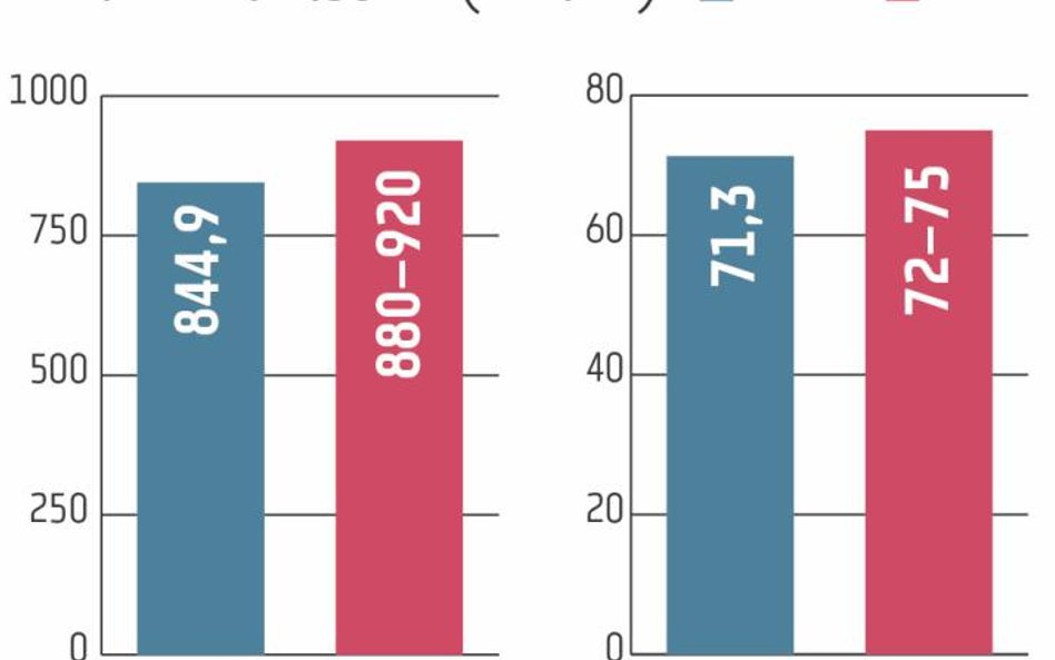 Publikując raport okresowy za 2018 r., po raz pierwszy od trzech lat Apator zaprezentował wyniki cał