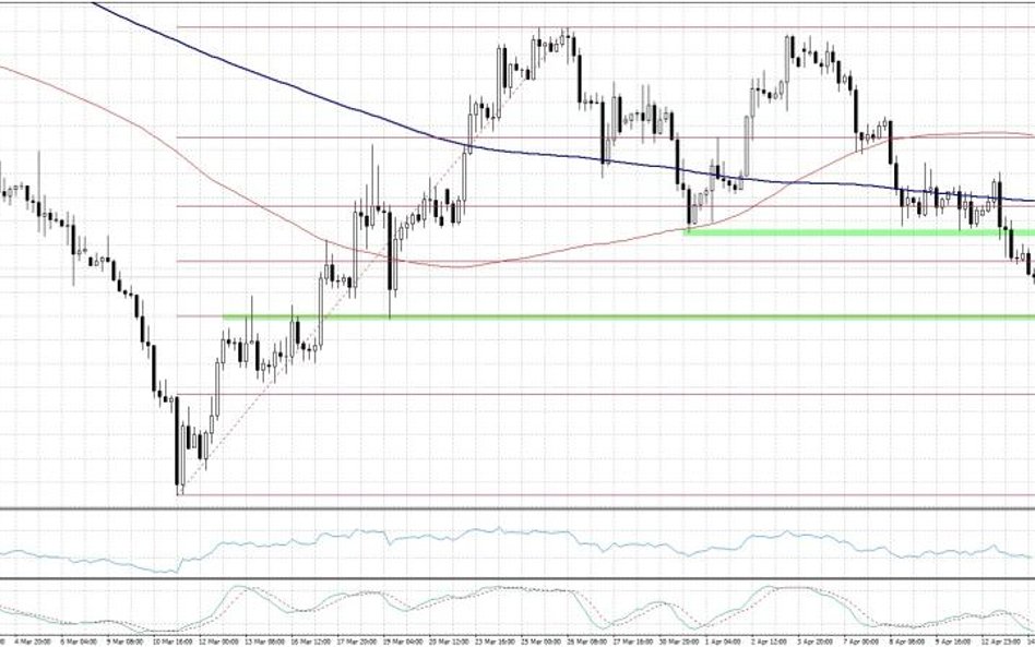 EURGBP, interwał dzienny