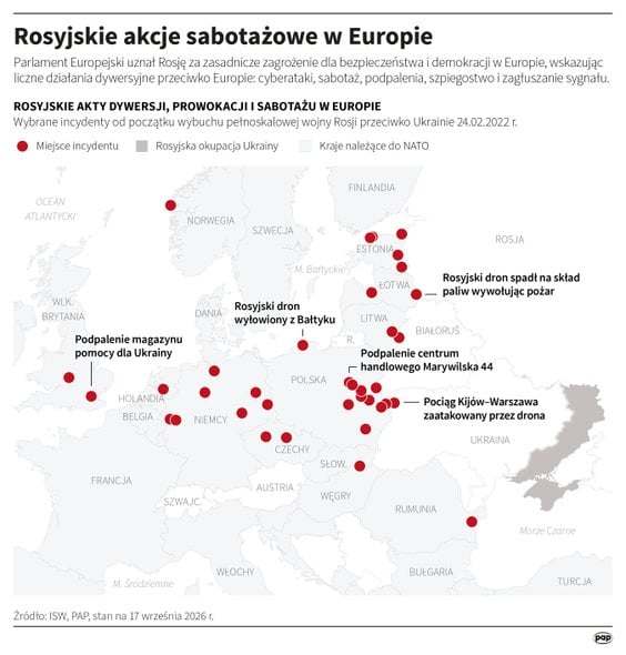 Rosyjskie akty sabotażowe w Europie