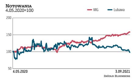 Fiaskiem zakończyło się wezwanie na akcje Lubawy. Stanisław Litwin i zależna od niego spółka na prze