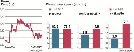 Dla Radpolu, specjalizującego się w produkcji systemów do przesyłu energii, ciepła, wody i gazu, jed