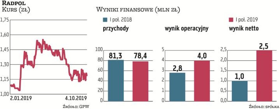 Dla Radpolu, specjalizującego się w produkcji systemów do przesyłu energii, ciepła, wody i gazu, jed