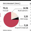 Litwini chcą kontrolować 33 proc. kapitału Mispolu
