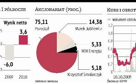 Litwini chcą kontrolować 33 proc. kapitału Mispolu