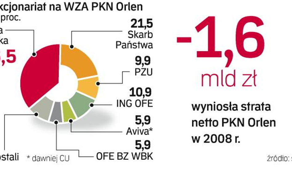 Odłożona decyzja w sprawie statutu. Skarbowi Państwa zabrakło głosów. Jego propozycji nie poparli m.