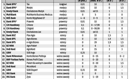 Specjalnie dla lekarzy, prawników i rolników