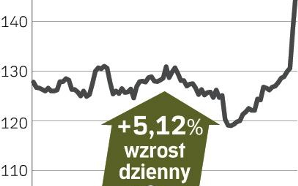 Synthes – spółka, o której się mówi w Zurychu